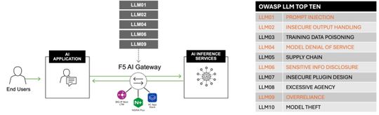 (Bild:  F5 Networks GmbH)