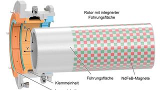 Bild 2: Das Innere einer Dreh-Fräs-Maschine CTX beta 800 TC von DMG Mori. In ihr wird der IFW-Antrieb getestet. (Bild: IFW)