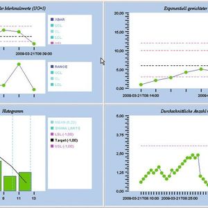Bild 1: Die MII-Auswertung der Key Performance Indicator (KPI) kann über verschiedene Darstellungen ausgegeben werden. Bild: Industrie Informatik