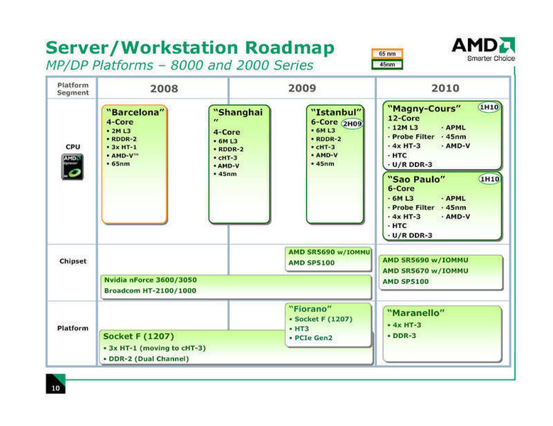 Laut der Server/Workstation Roadmap von AMD soll der „Shanghai“-Prozessor noch Ende diesen Jahres kommen. (Archiv: Vogel Business Media)