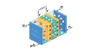 Funktionsweise einer PEM-Brennstoffzelle.  (Bild: © sivvector - stock.aodbe.com)