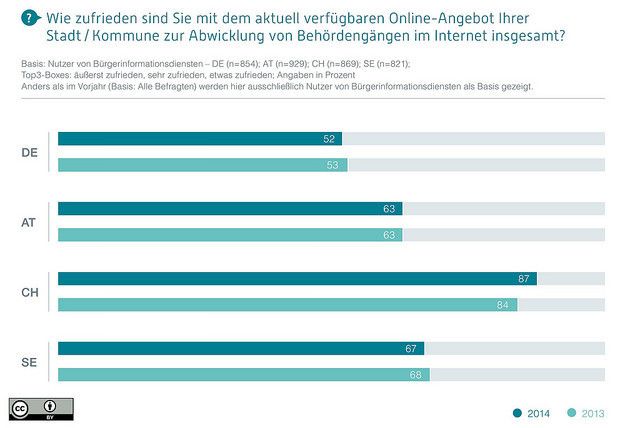  (Bild: Initiative D21)