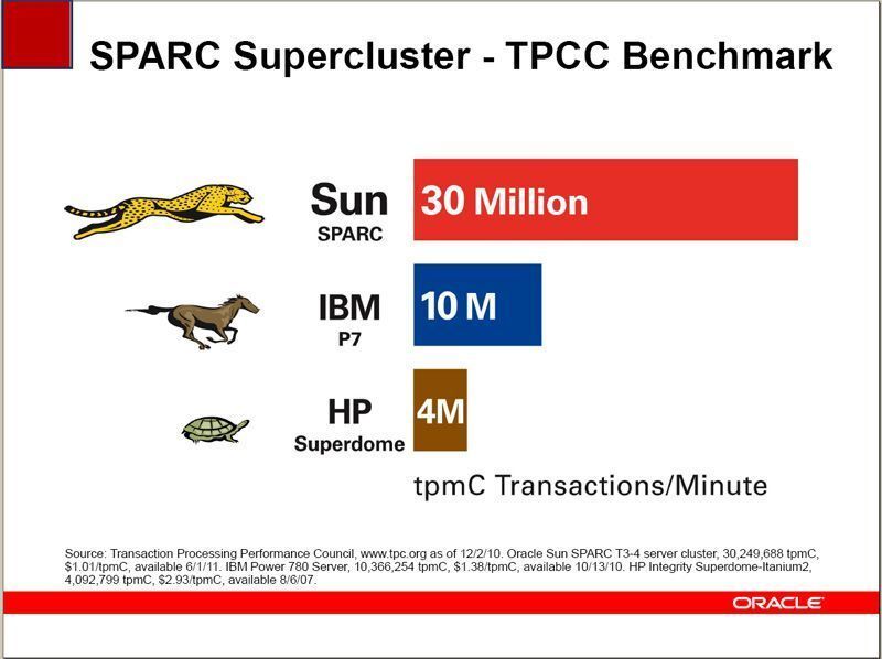 Bei den  so genannten optimierten Rechnern findet sich die Sparc-Architektur auch im „Supercluster“, Bild: Oracle (Archiv: Vogel Business Media)