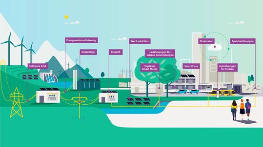 Unter dem Motto «Shaping Future Grids for a better tomorrow» zeigt Siemens Schweiz an den diesjährigen Powertagen sein umfassendes Produkt- und Lösungsportfolio.(Bild:  Siemens)