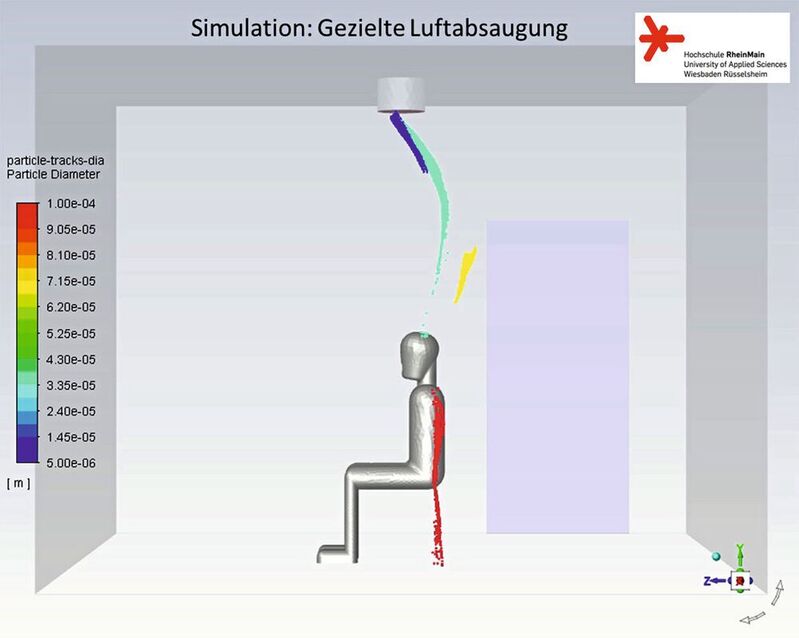 Simulation Aerosolausbreitung mit Deckenlüfter