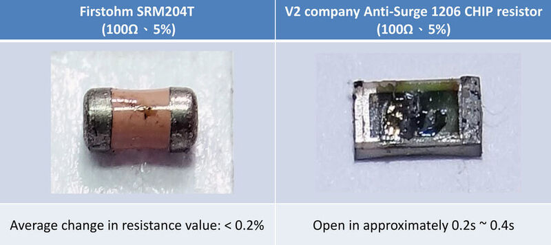 Vergleich eines MELF-Widerstands von SRM204T Firstohm (links) und eines Anti-SurgeChip-Widerstand der Bauform 1206 eines Mitbewerbers nach einer Wechselstrombelastung von 20,25 Watt. (Firstohm)