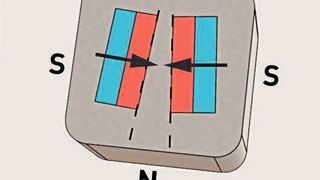 Abb.1: Dipolmagnet und Quadruoplmodul im Schema (Ausschnitt) (Gu H et al. Science Robotics 2019)