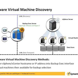 Symantec Backup Exec entdeckt mit seinem Agenten alle VMs, die auf vSphere laufen.(Bild:  Symantec)