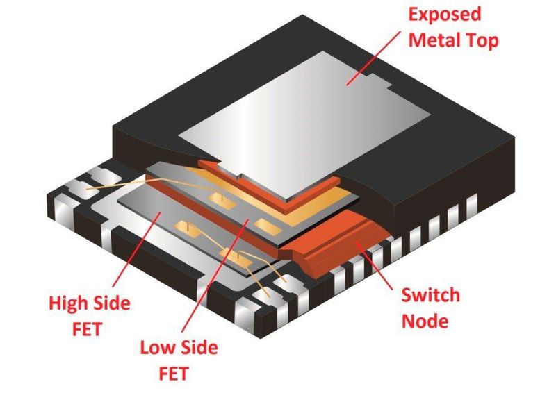 Bild 2: Mechanischer Aufbau eines Stacked-Die Power Blocks. (Texas Instruments)
