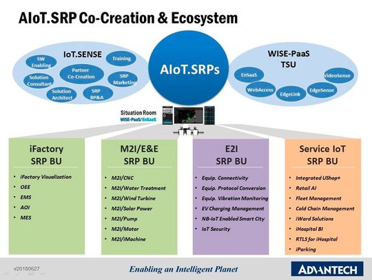Advantech stellt 30 IIoT-Lösungen vor, die das Unternehmen gemeinsam mit Co-Creation-Partnern erstellte. Advantech stellt 30 IIoT-Lösungen vor, die das Unternehmen gemeinsam mit Co-Creation-Partnern erstellte.
