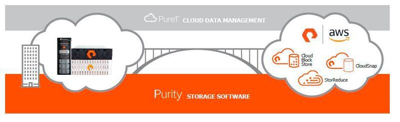 Mit drei Services auf AWS startet Pure Storage seine Hybrid-Cloud-Strategie. (Pure Storage)