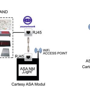 Findet das NPC-2015 kein vorkonfiguriertes WLAN-Netz schaltet es automatisch in den Access-Point Modus und spannt selbst ein vorkonfiguriertes WLAN-Netz auf.