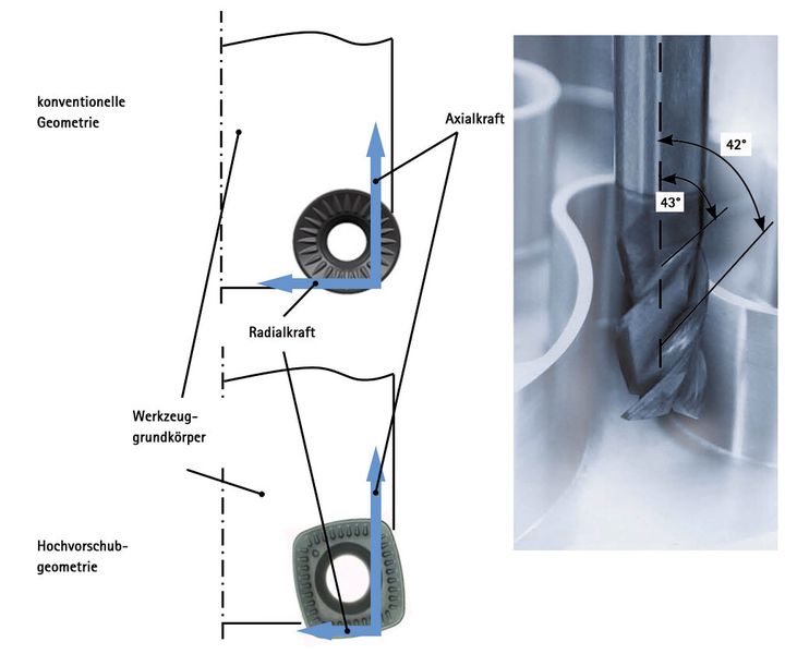Bild 6: Werkzeuge mit verringerter Ratterneigung; links durch geringere Radialkraft, rechts durch unterschiedliche Drallwinkel der Schneiden. (Bild: Mapal)