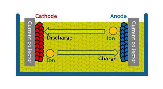 All-solid-state battery(Source:  TOYOTA MOTOR CORPORATION)