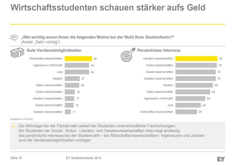  (Bild: © 2014 Ernst & Young GmbH Wirtschaftsprüfungsgesellschaft)