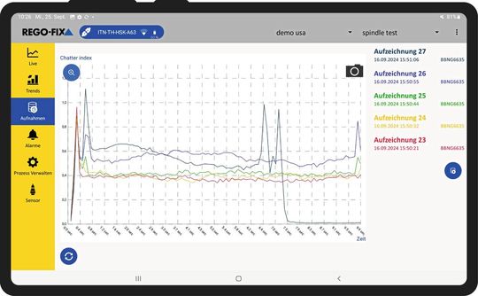 Die Kennlinien aller Versuche werden miteinander verglichen. So können die besten Parameter für den spezifischen Prozess bestimmt werden.(Bild:  Rego-Fix)