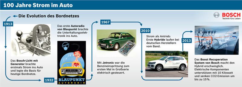 Die Geschichte des Stroms im Auto. (Bild: Bosch)