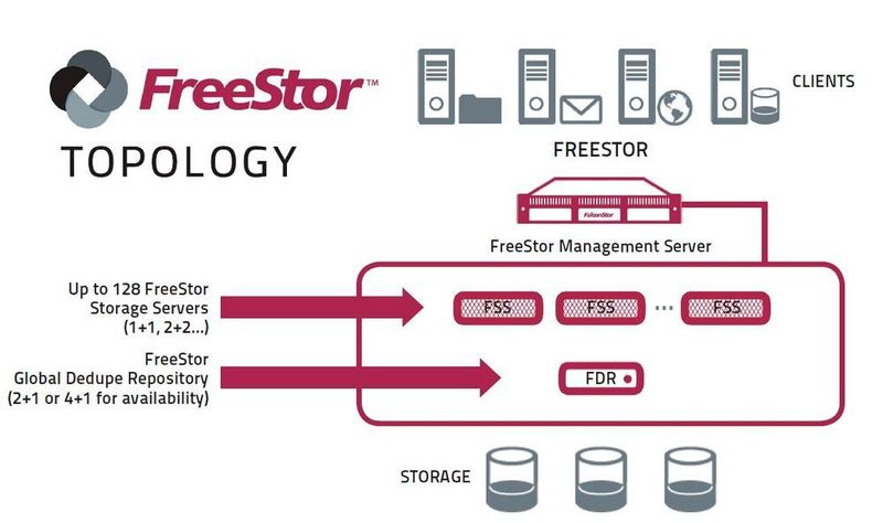  (Institut zur Analyse von IT-Komponenten (IAIT))