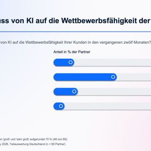 KI als Wettbewerbsfaktor(Bild:  Cisco)