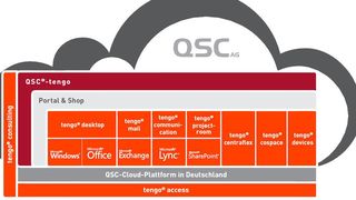Das alles hat „QSC tengo“ zu bieten. (Bild: QSC)