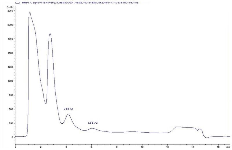 Abb.4: Chromatogramm der Labyrinthopeptine Lab A1 und Lab A2 (Advatec Analytics; Prof. Dr. Roderich Süßmuth, TU Berlin, Institut für Chemie/OC/Biologische Chemie)