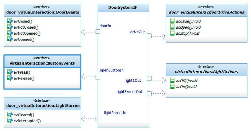 Bild 3: Reactive-Machine Interface. (Johannes Scheier)
