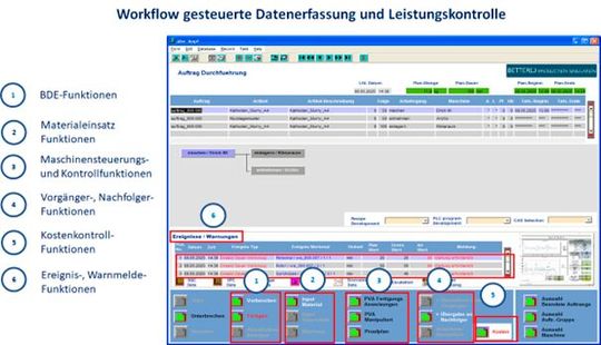 (Bild:  MES Consult)