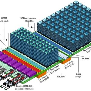 Image 1: Schematic cross-section of a board intended for superconducting AI processing. Superconducting components are heterogeneously integrated using advanced 3D and silicon interposer technology.(Image: imec)