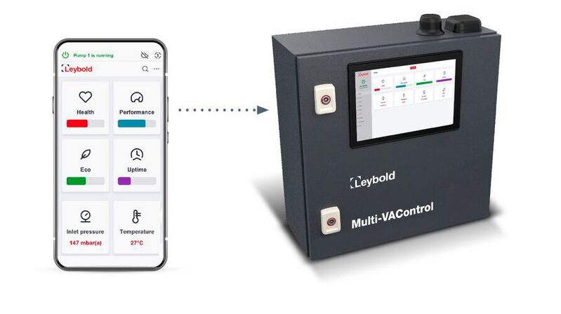 With the Multi-VAControl, users have a solution to control, monitor and synchronize pumps in central vacuum systems as well as in Roots pump systems. 
