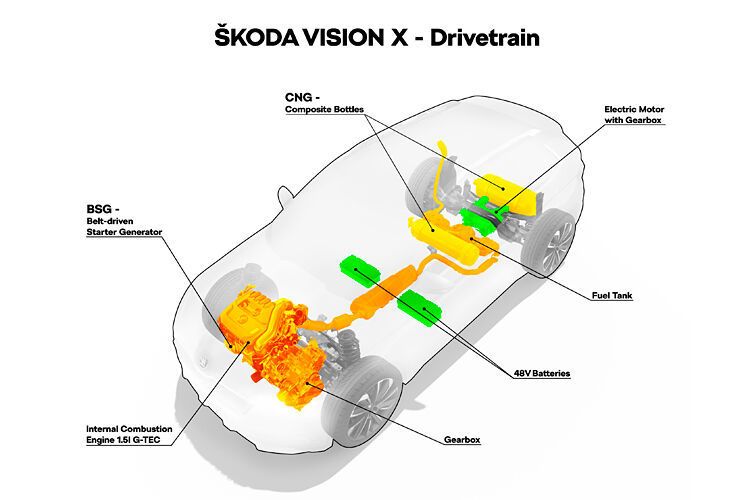 Antriebsseitig kommt ein neues Hybridsystem mit einer Kombination aus einem CNG- und Elektromotor. (Skoda )