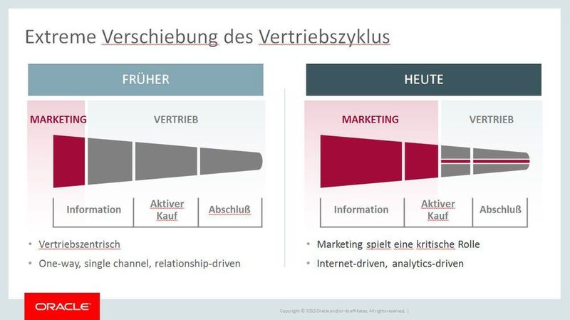  (Bildquelle: ORACLE Deutschland B.V. & Co. KG)