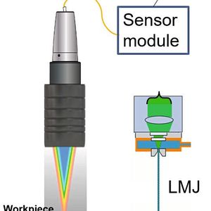 Entwicklungsprojekt 3D-Bearbeitung: Durch abwechselndes Bearbeiten (rechts) und darauffolgende Messung der Bearbeitungstiefe (links) wird ein geschlossener Regelkreis geschaffen.(Bild:  Synova)