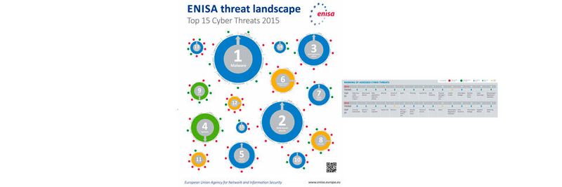 Die von ENISA, der EU-Agentur für Netz- und Informationssicherheit, gelisteten Top-Bedrohungen betreffen vielfach auch industrielle Anwendungen und Analysen, ob sie Personenbezug haben oder nicht. Auch Maschinendaten brauchen Schutz vor IT-Attacken. Die von ENISA, der EU-Agentur für Netz- und Informationssicherheit, gelisteten Top-Bedrohungen betreffen vielfach auch industrielle Anwendungen und Analysen, ob sie Personenbezug haben oder nicht. Auch Maschinendaten brauchen Schutz vor IT-Attacken.