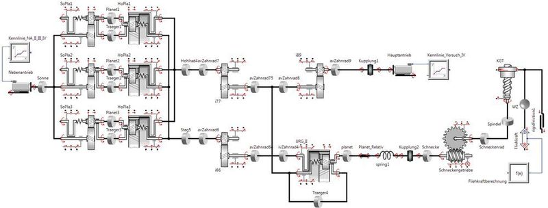 Bild 3: Gesamtmodell des Antriebsstranges eines elektrisch betätigten Spannfutters in Simulation X. (Bild: Emag)