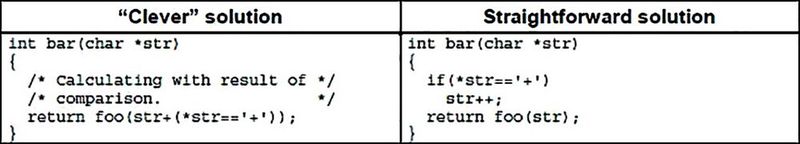 Bild 7. Weniger Berechnungen mit einem einfachen Code.