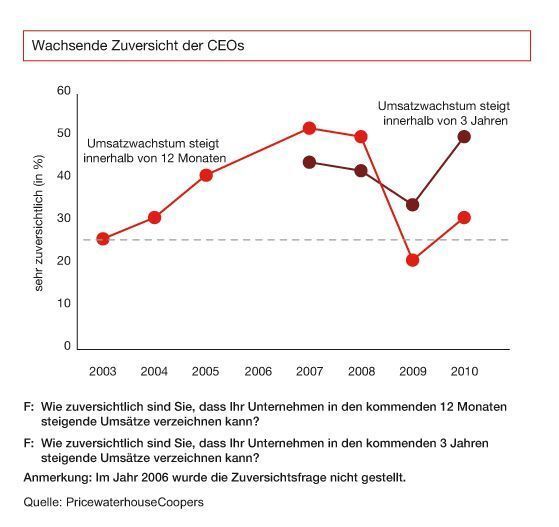  (Archiv: Vogel Business Media)