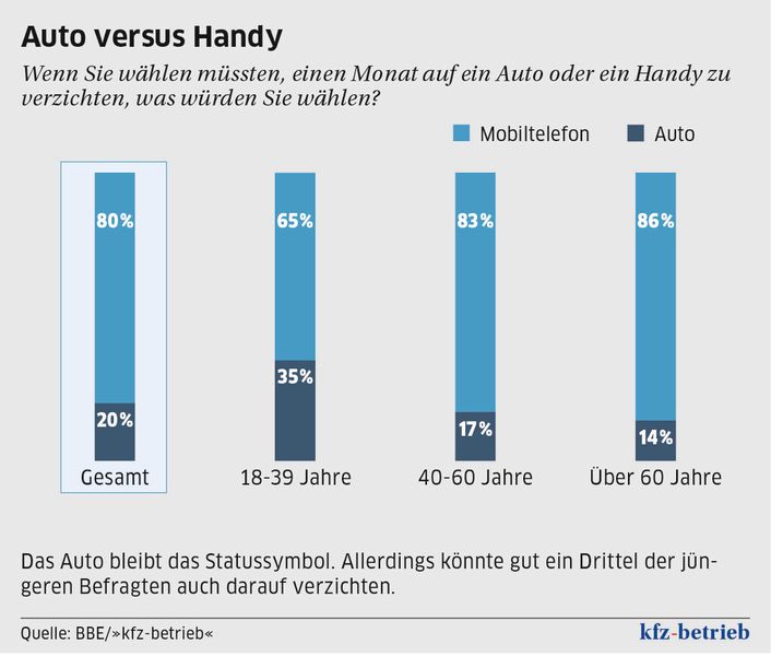  (Archiv: Vogel Business Media)