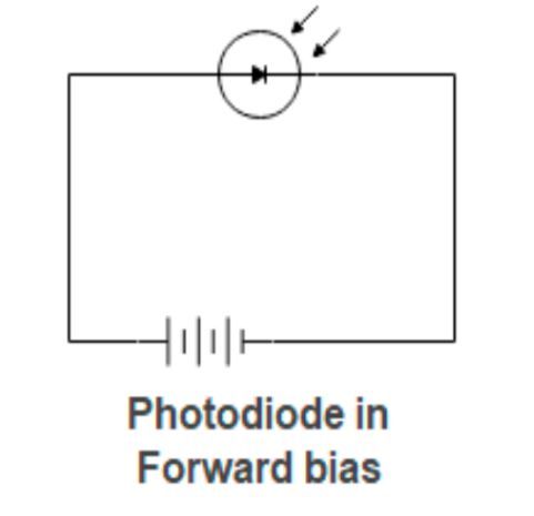 Photodiode: Definition, applications, and more