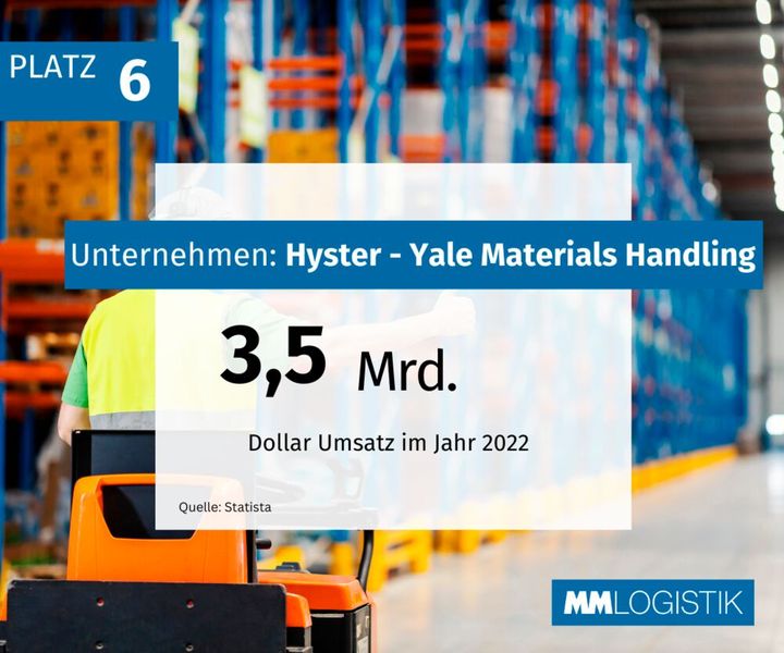  (Bild: MM Maschinenmarkt)