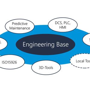 Bindungsfähig: EBs Offenheit für Integrationen aller Art unterstützt den kompletten Lebenszyklus von Maschinen und Anlagen.