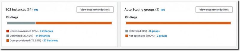 Abbildung 5: Der „Compute Optimizer für EC2“-Instanzen hat 37 Instanzen gefunden, die überprovisioniert sind. (links) Durch Auto-Scaling lässt die Überprovisionierung beseitigen.   ( © AWS )