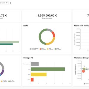 Mit dem Portfolio Dashboard können Sie für Vorgesetzte individuelle Dashboards zusammenstellen, die alle wichtigen KPIs auf einen Blick zeigen.(Bild:  Meisterplan)