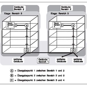 Abbildung 1: Die strukturierte Verkabelung; Bild: Dr. Franz-Joachim Kauffels