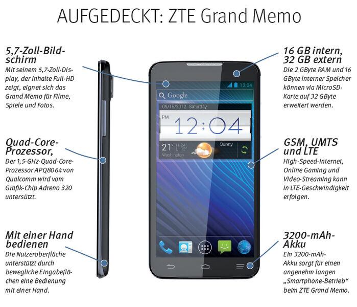 Ein 5,7-Zoll-Bildschirm, eine 13-Megapixel-Kamera und 16 GB interner Speicher machen aus dem Grand Memo einen multimedialen Alleskönner. Verstärkt wird dies durch den eingebauten Dolby-Soundeffekt und ein duales Mikrofon. Durch die Verbindung von mobilem Entertainment und hoher Alltagstauglichkeit eignet sich das Android-Smartphone für den privaten als auch den geschäftlichen Einsatz. Ein 3200-mAh-Akku stützt diese These (www.zte-deutschland.de). // JW (ZTE)