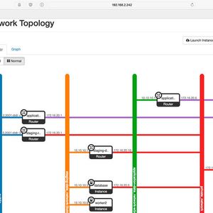 (OpenStack Foundation)