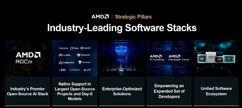 Lange Zeit hatte Konkurrent Nvidia die Nase im Software-Ökosystem rund um die eigenen GPUs und CPUs vorne. Doch AMD holt, mit einem etwas offeneren Ansatz, auf.  (Bild: Vogel IT-Medien GmbH)