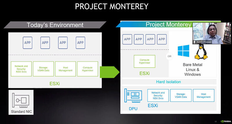 Mit dem „Project Monterey“ will VMware seinen OEM-Partnern wie etwa Nvidia oder Dell EMC auf Netzwerkkarten NICs) eine neue Plattform schaffen, um Intelligenz und Sicherheit in den Bereich des Netzwerks zu bringen. (© Nvidia/VMware/Matzer)