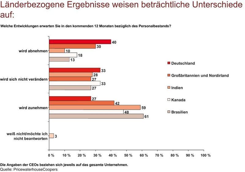  (Archiv: Vogel Business Media)