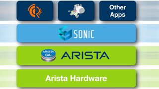Laut Arista ist SONiC bereits auf Switching-Plattformen von Pilotkunden im Einsatz. (Arista)