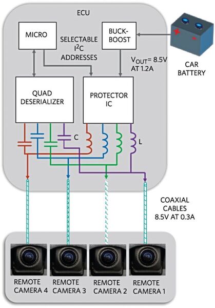 Bild 1: Ein Beispiel für ein Surroundsicht-Kamerasystem.  (Maxim Integrated)
